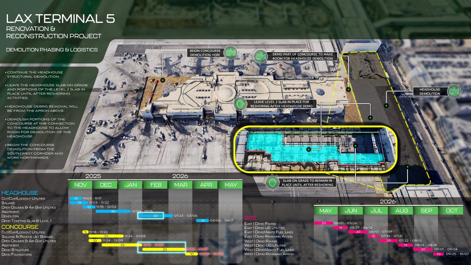 LAX Terminal 5 renovation demolition phasing and logistics board